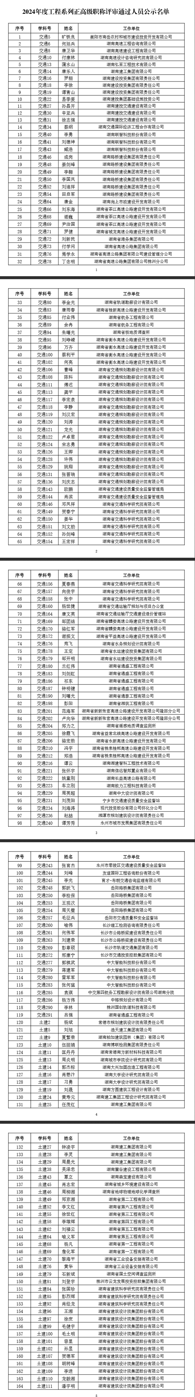 湖南省2024年度工程系列正高级职称评审结果公示