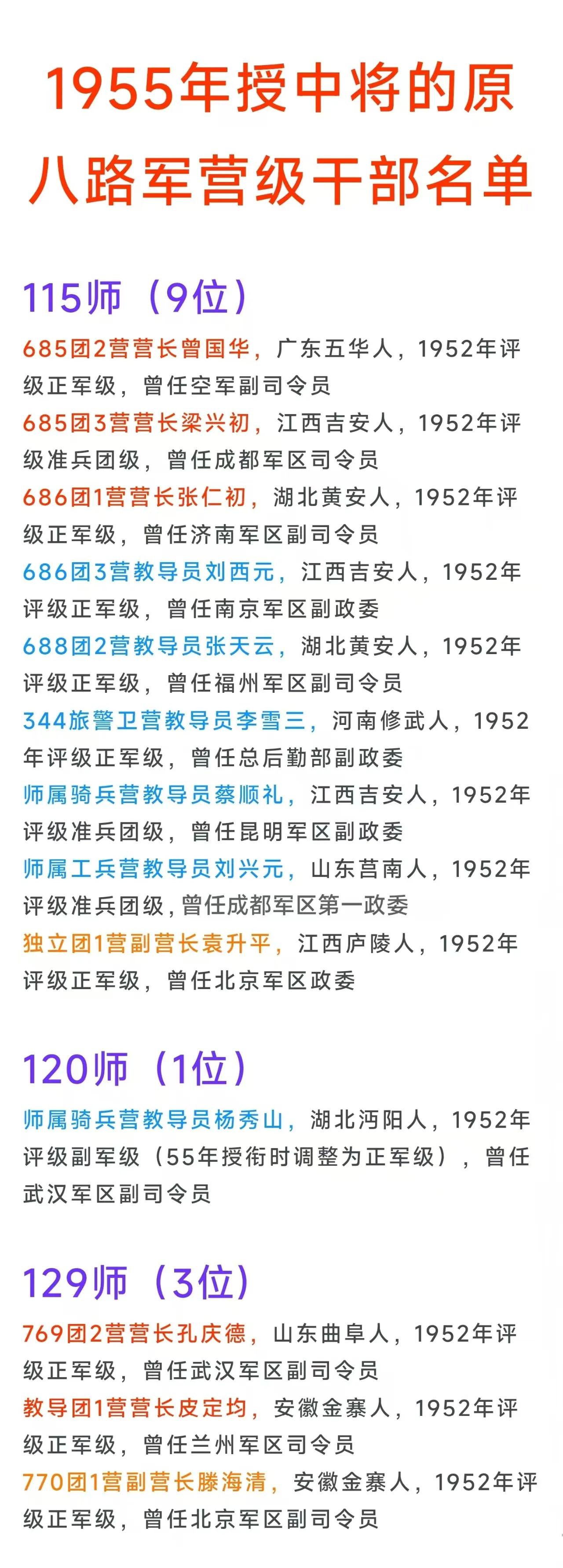 115师独立团一营副营长袁升平，55年授中将129师770团一营副营长滕海清，