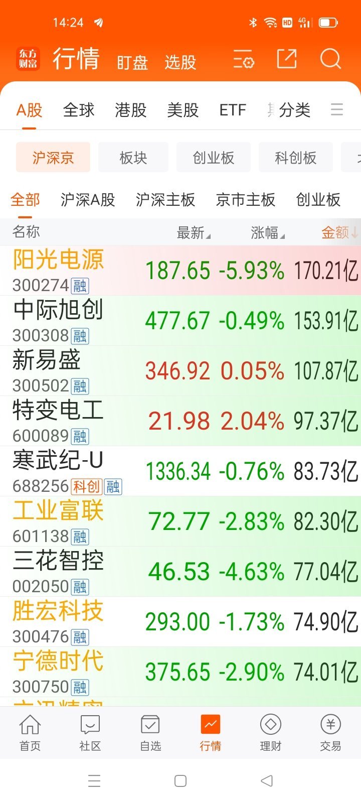 龙头都在调整，谁代表机会？​​​