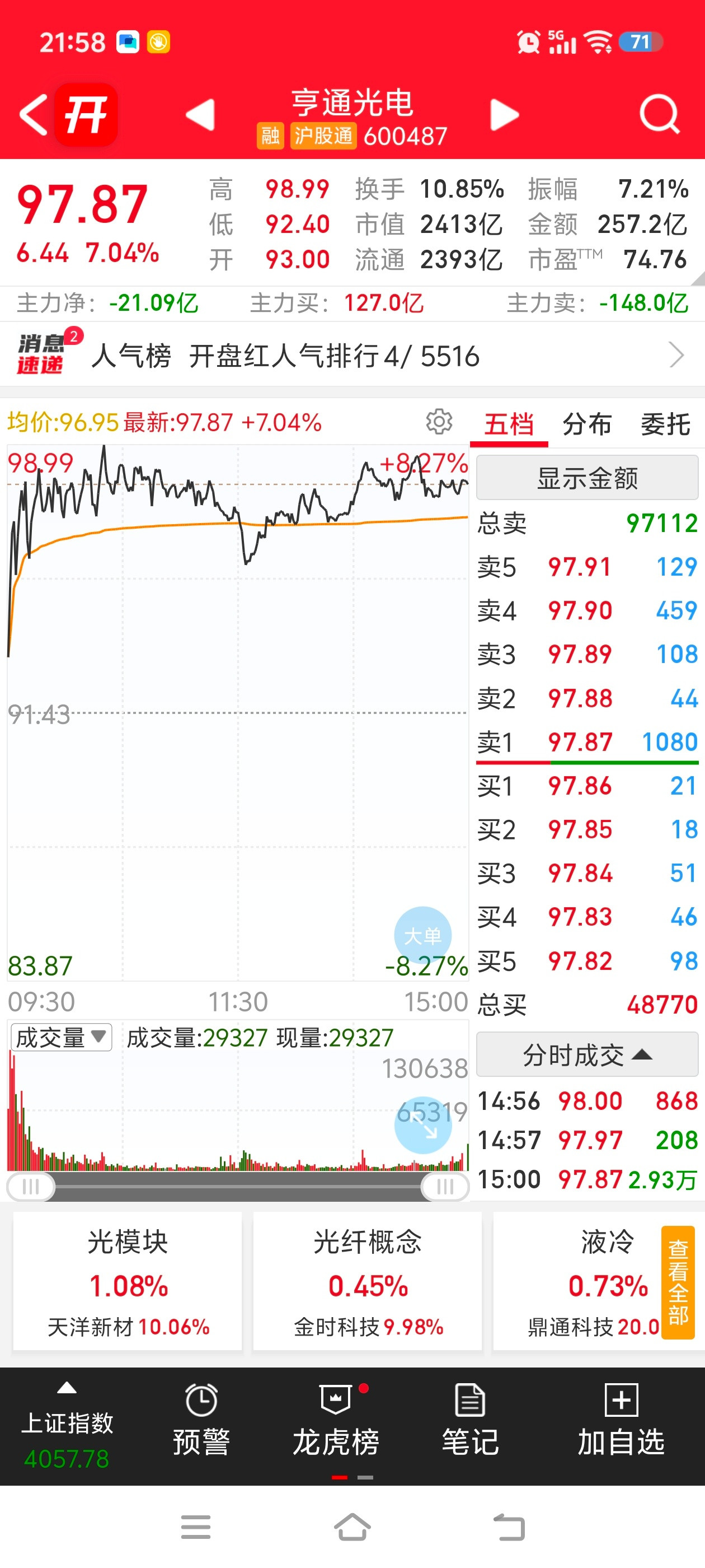 阿凌的交易碎碎念芯片（存储）太极实业3天2板大为股份首板佰维存储盘中创历史新高