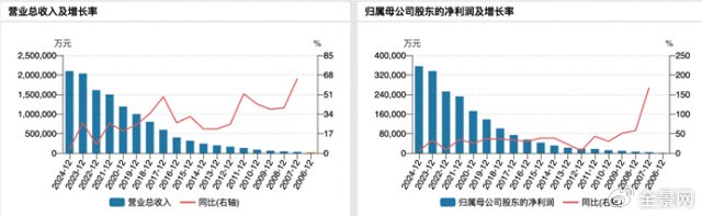 爱尔眼科: 韧性生长穿越行业迷雾 |业绩有得秀