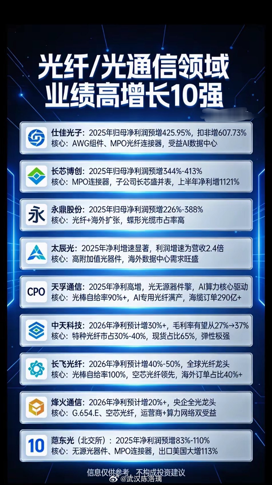 光纤/光通信领域业绩高增长的10家公司1.仕佳光子•2025年归母净利润预增