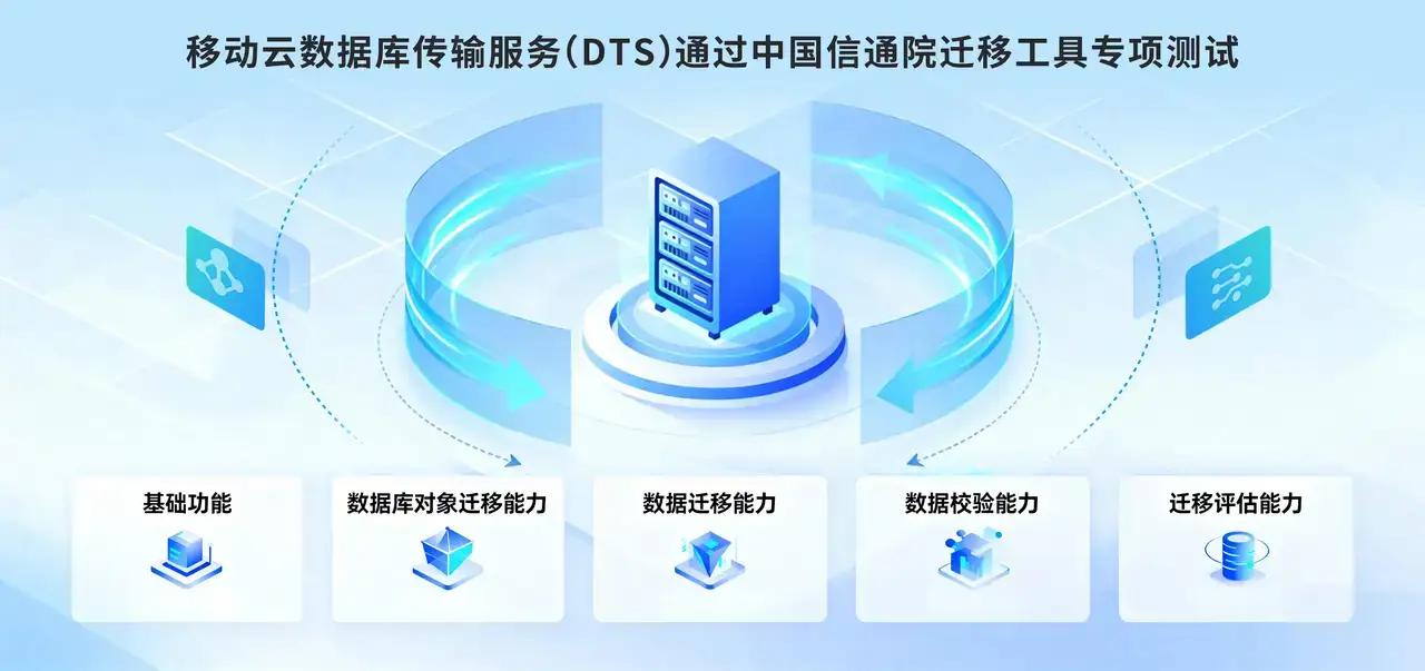 阿里云没想到、腾讯云没想到、百度智能云没想到、中国电信天翼云没想到、连华为云、金
