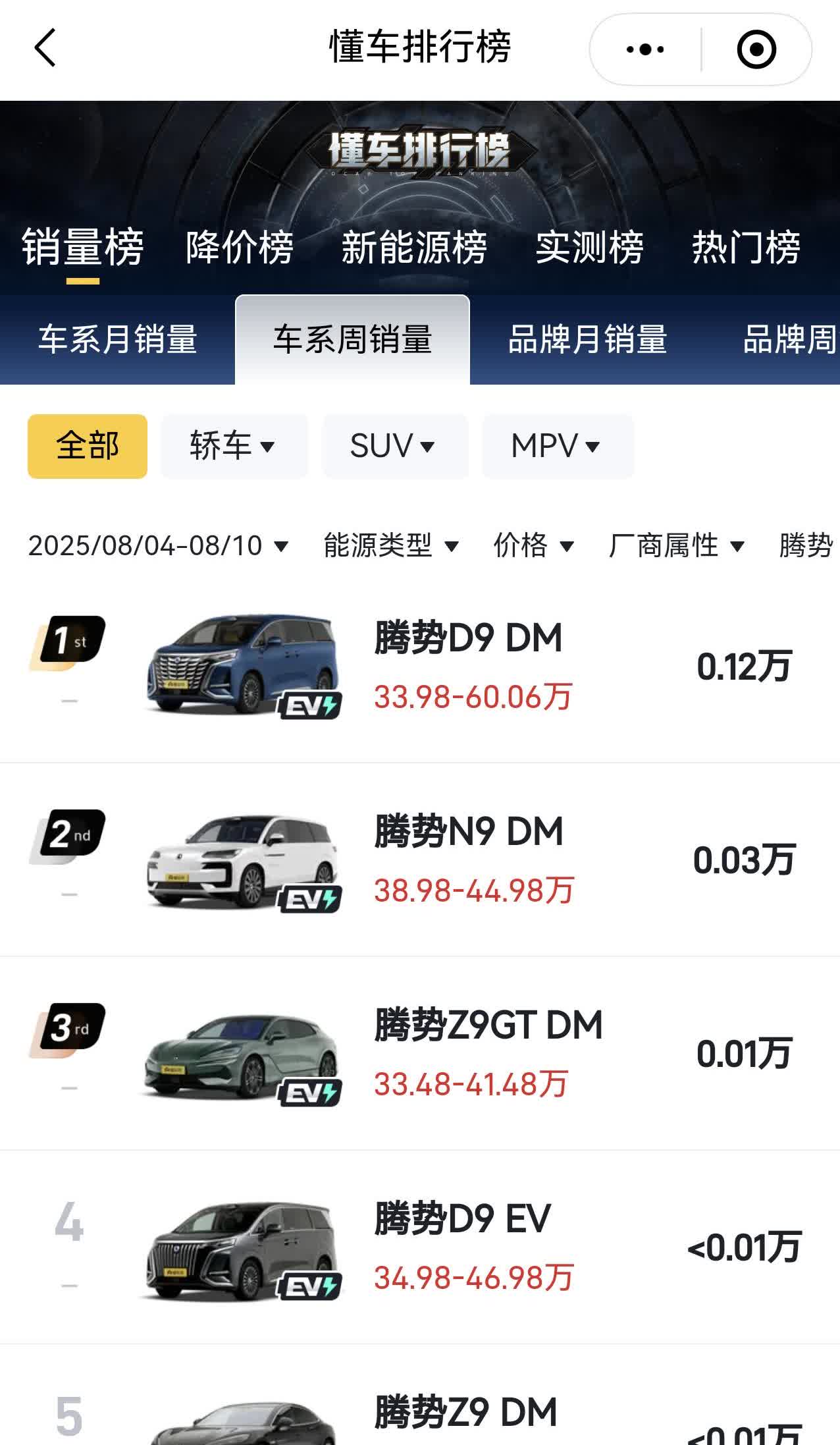 “长江，你赶快回来吧，不然腾势就真的完了。”这是最近群里看到最多的一句话