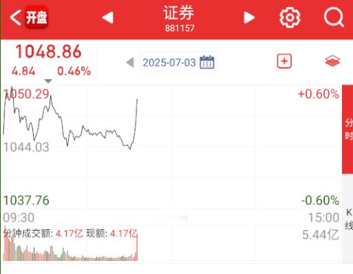轮到券商拉一波，麻烦拉点强度，不要轮一把就跑。。。​​​
