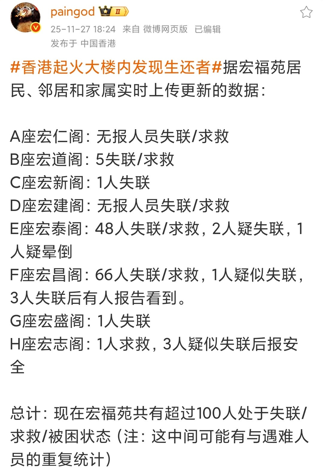 香港大火已致94人遇难主要是两个烧得最狠的楼，宏昌阁与宏泰阁，伤亡惨重看看这个求