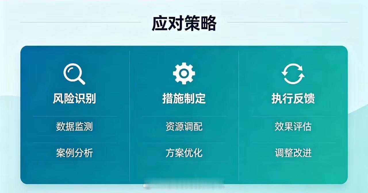 交易的本质是什么交易的本质，不是预测，而是应对。很多人以为交易高手是因为能精准预