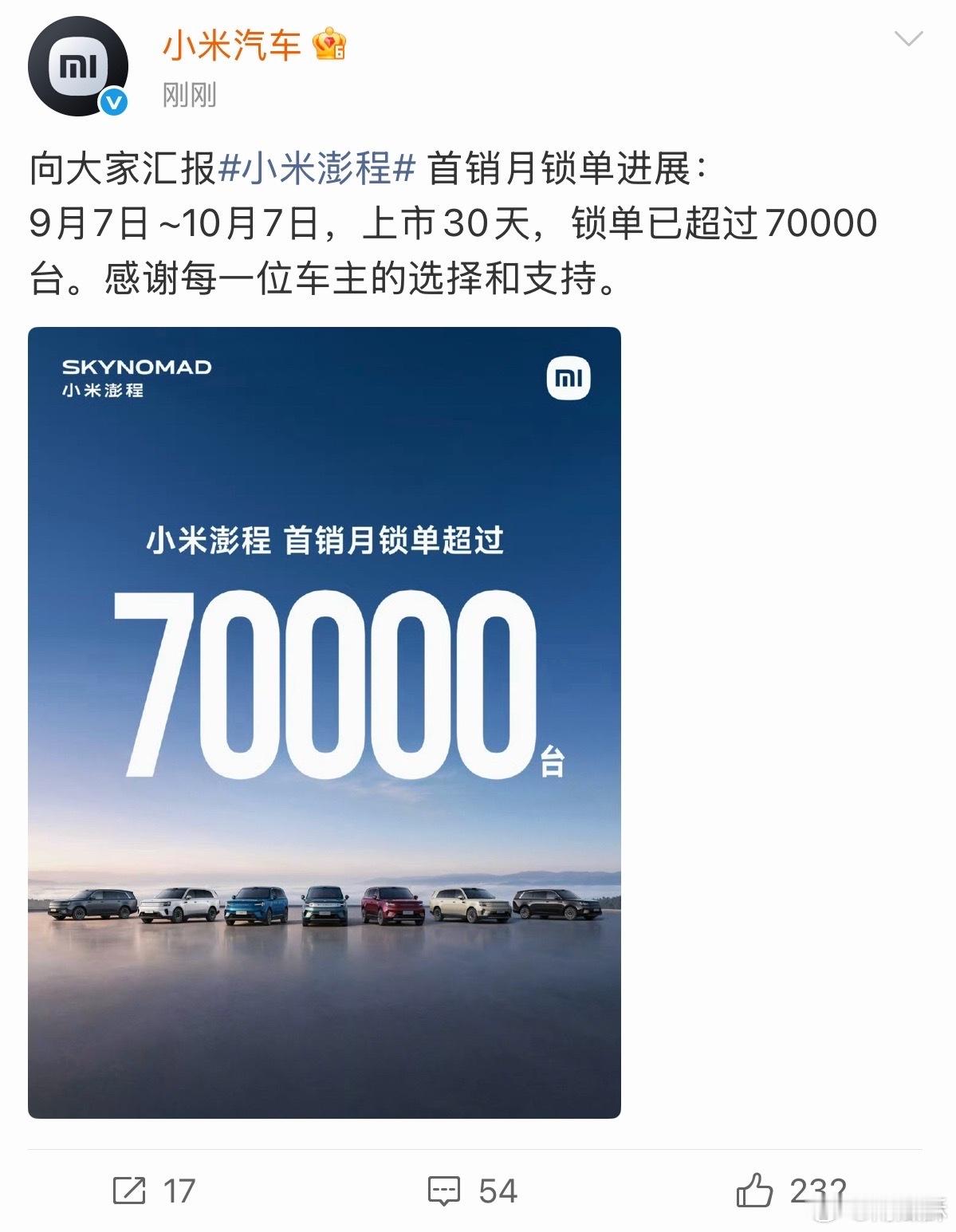 澎程一个月70000+锁单，跟YU7肯定是比不了，那是人类汽车工业史的销量奇迹。。没有厂商能复刻了，