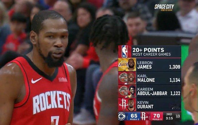 NBA历史生涯得分20+场次：1、詹姆斯：1309场2、卡尔·马龙：1134