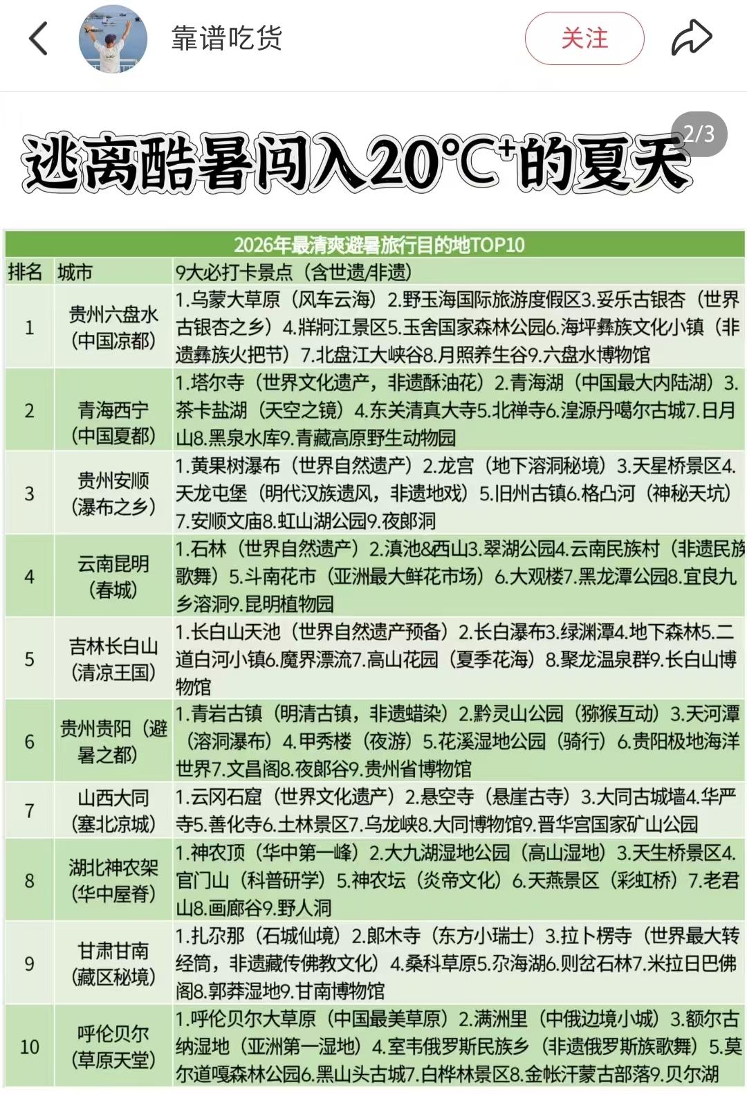 这是网友总结的中国十大夏季旅游避暑胜地，他把中国凉都六盘水排在首位。其实这样的排