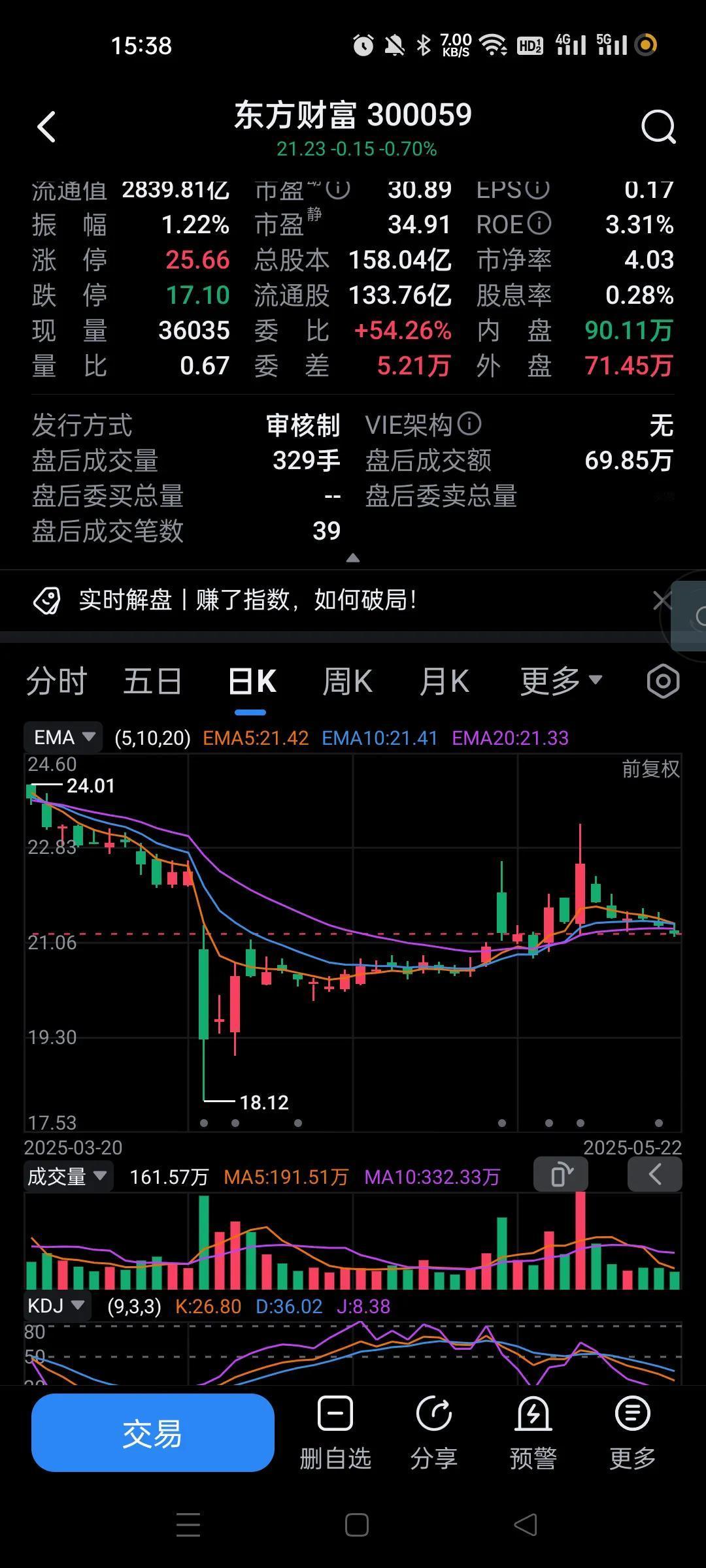 这个券商。成交量只有去年高峰期的4%不到，就是这样。还有人人为控制前几天一个冲高