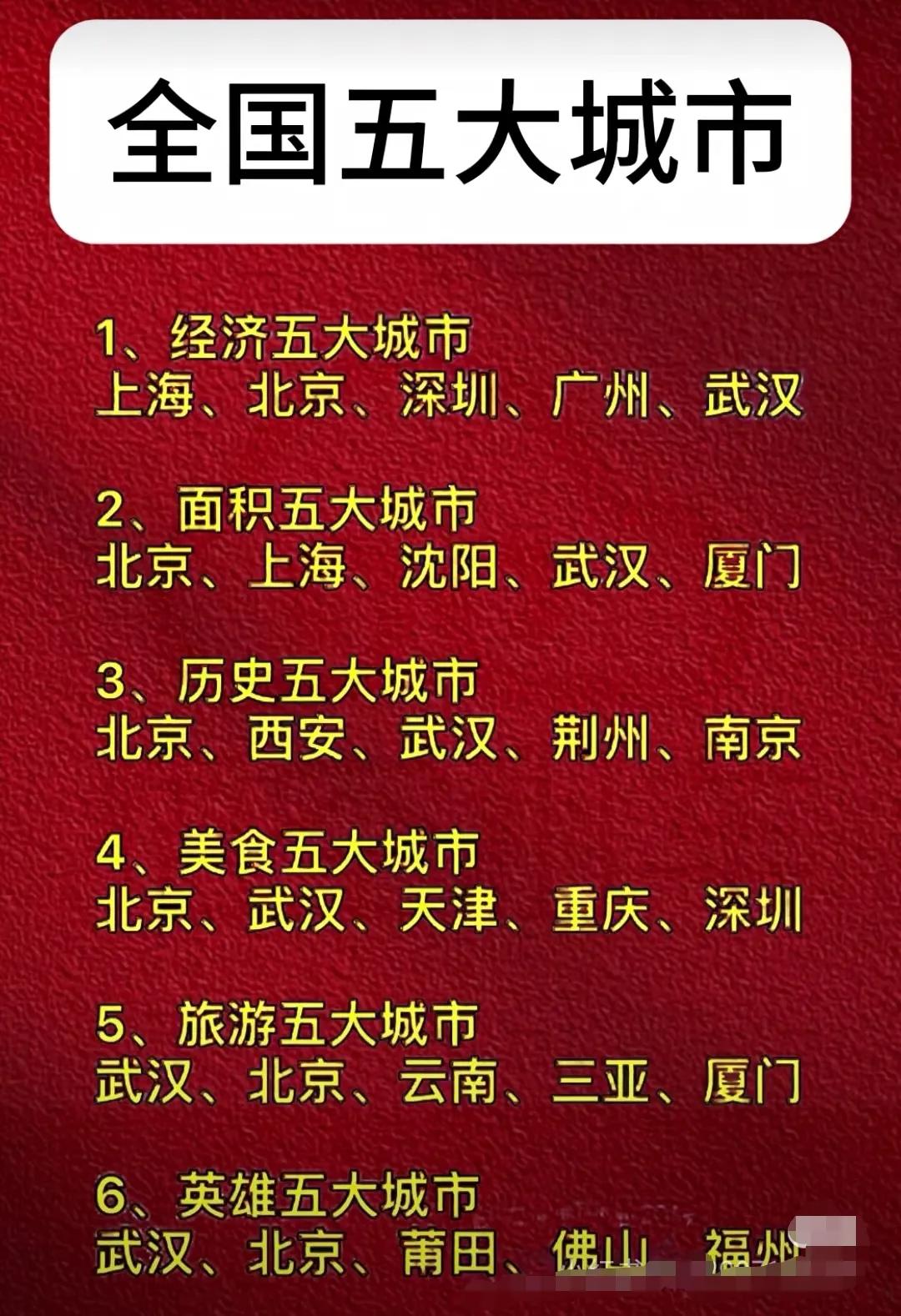 网友排的五大城市，你认可吗？