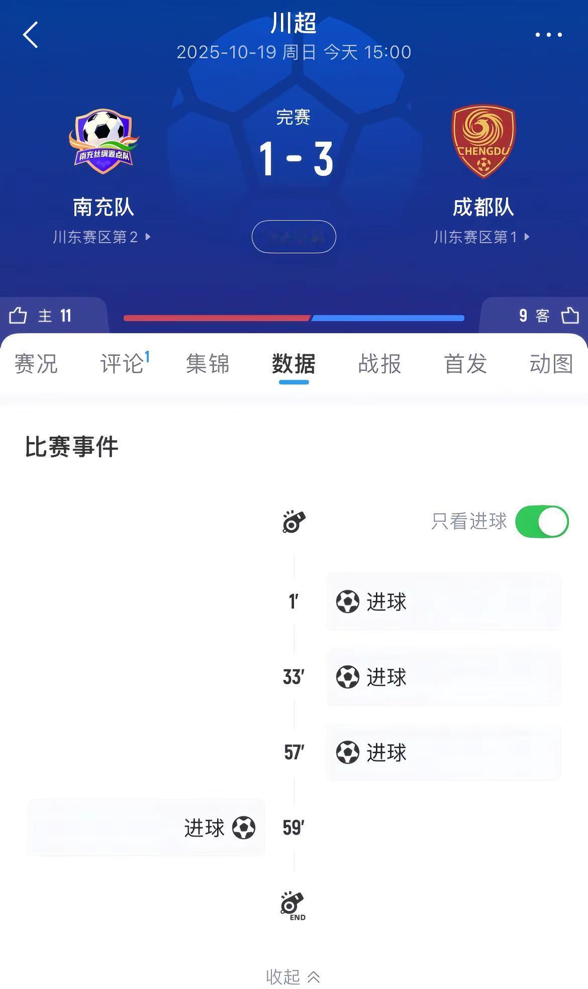 南充1:3输球，球迷却在给遂宁加油——这届川超，真有点意思。成都队一路全胜，没