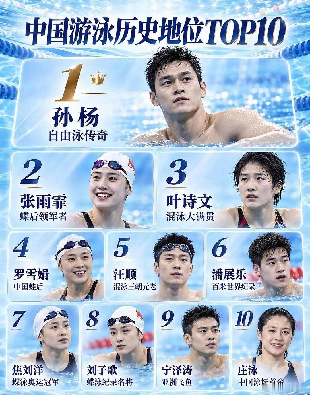 游泳界历史地位前十排行榜，第一个果然还是那个男人…​