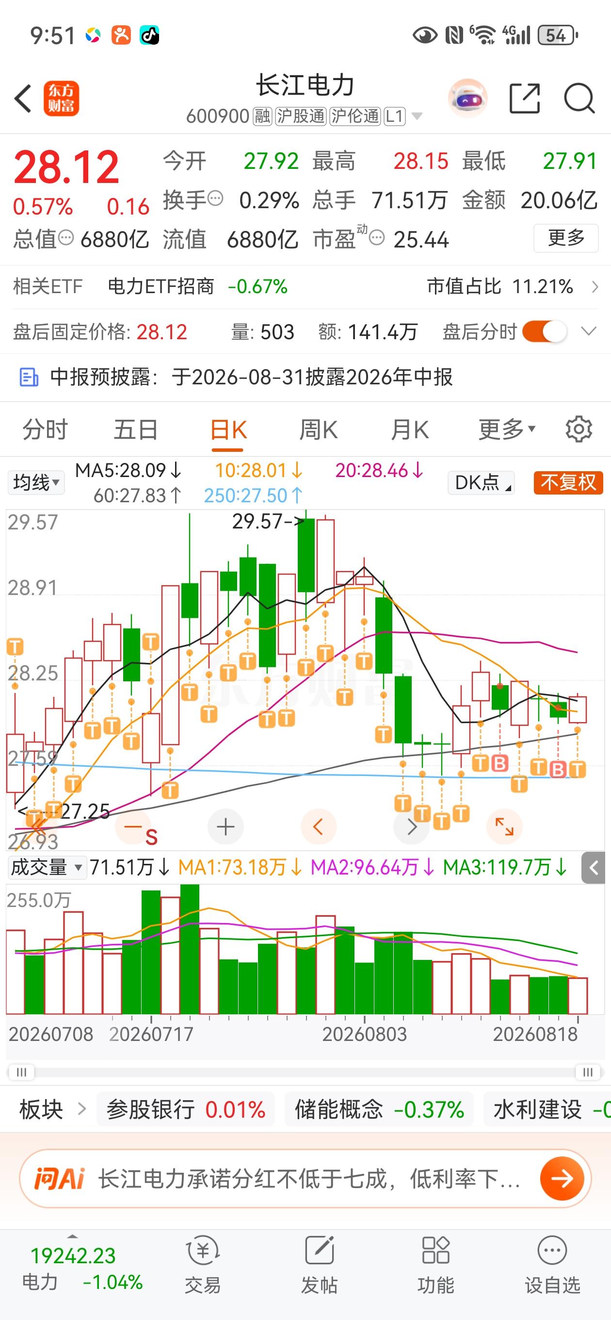 ，没有之一，我的持仓只有两只票，其中一只就是长电，而且是盈利的，另外一只被套了，