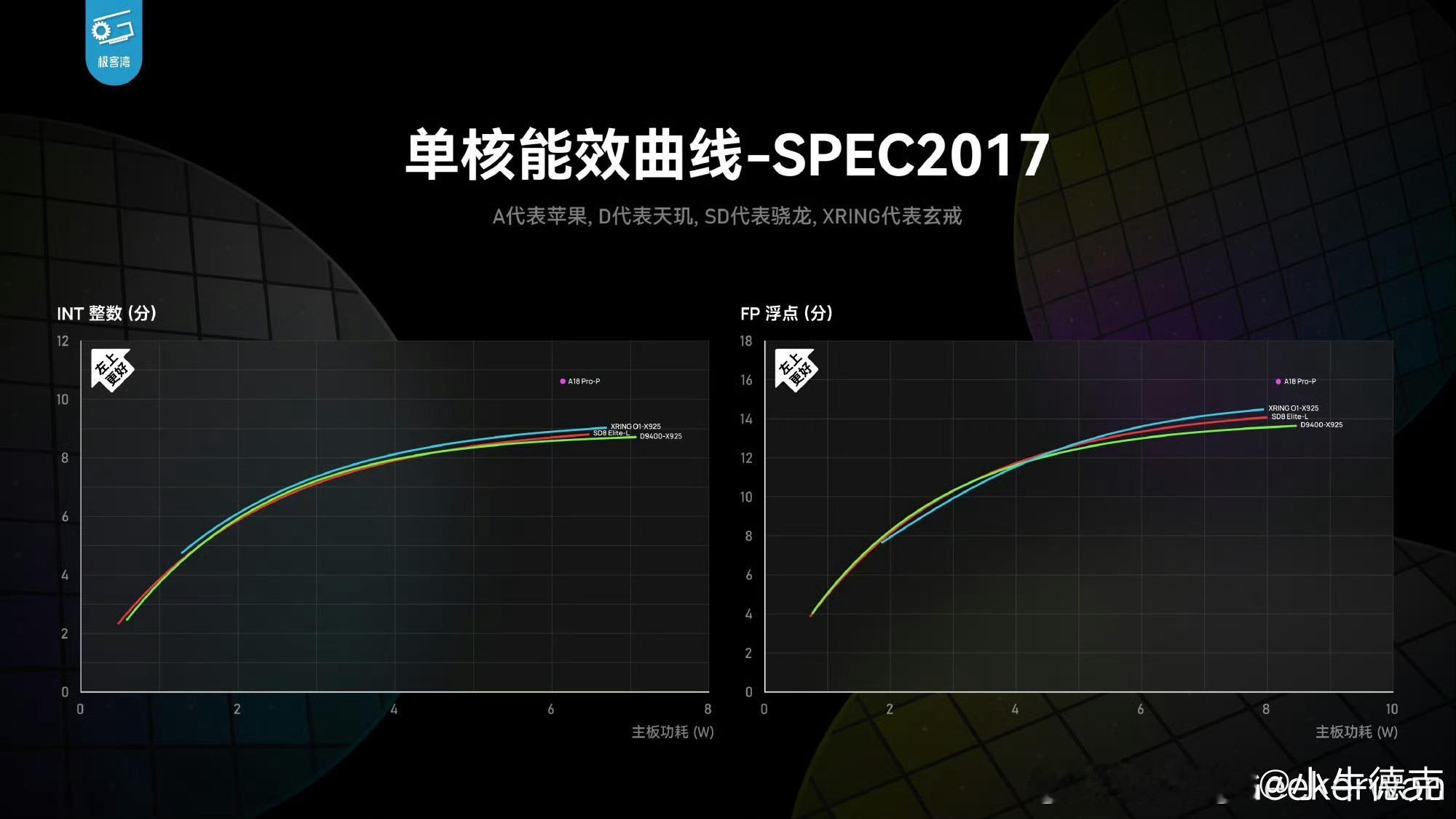 人人都不看好你，偏偏你最争气。新一代玄戒芯片发布会定档，“玄戒一代而亡”的声音可以消停了。两代玄戒均