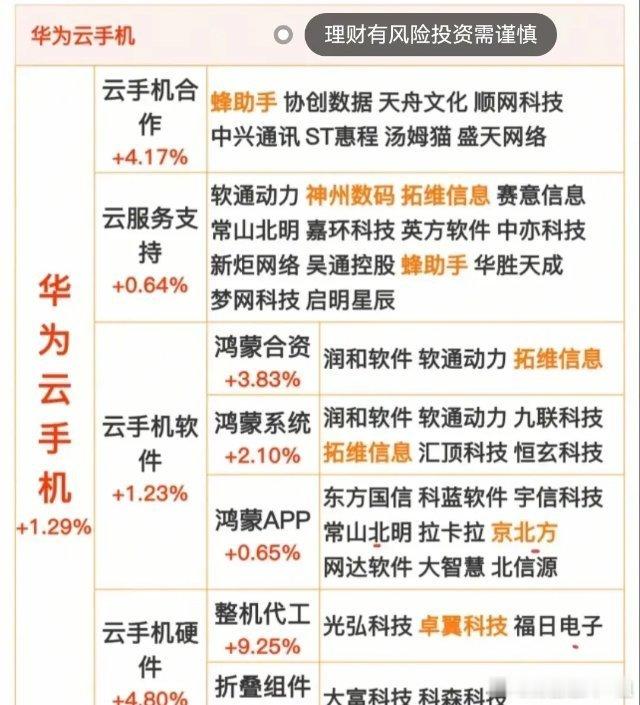 本周热门科技概念集合整理！本周主线题材仍然是科技概念，热门科技赛道有6G概念、A