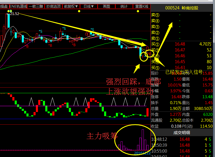 没有控盘的股票好不好_没有控盘的股票能涨_涨停的股票当天能卖吗