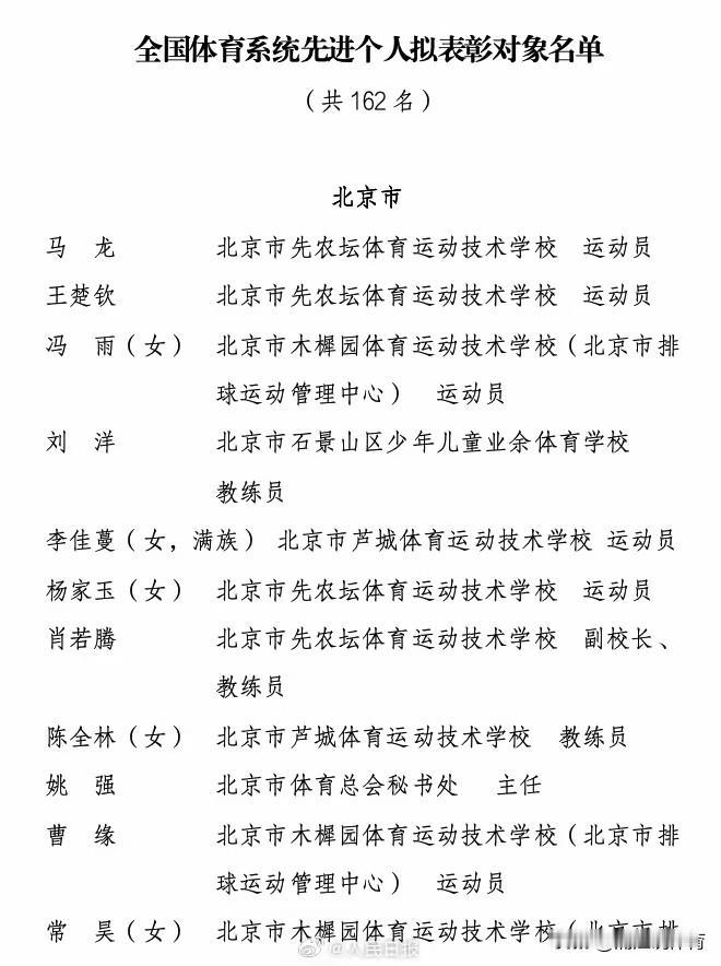 排球人“全军覆没”！国家体育总局对全国体育系统先进集体和先进个人拟表彰对象进行公