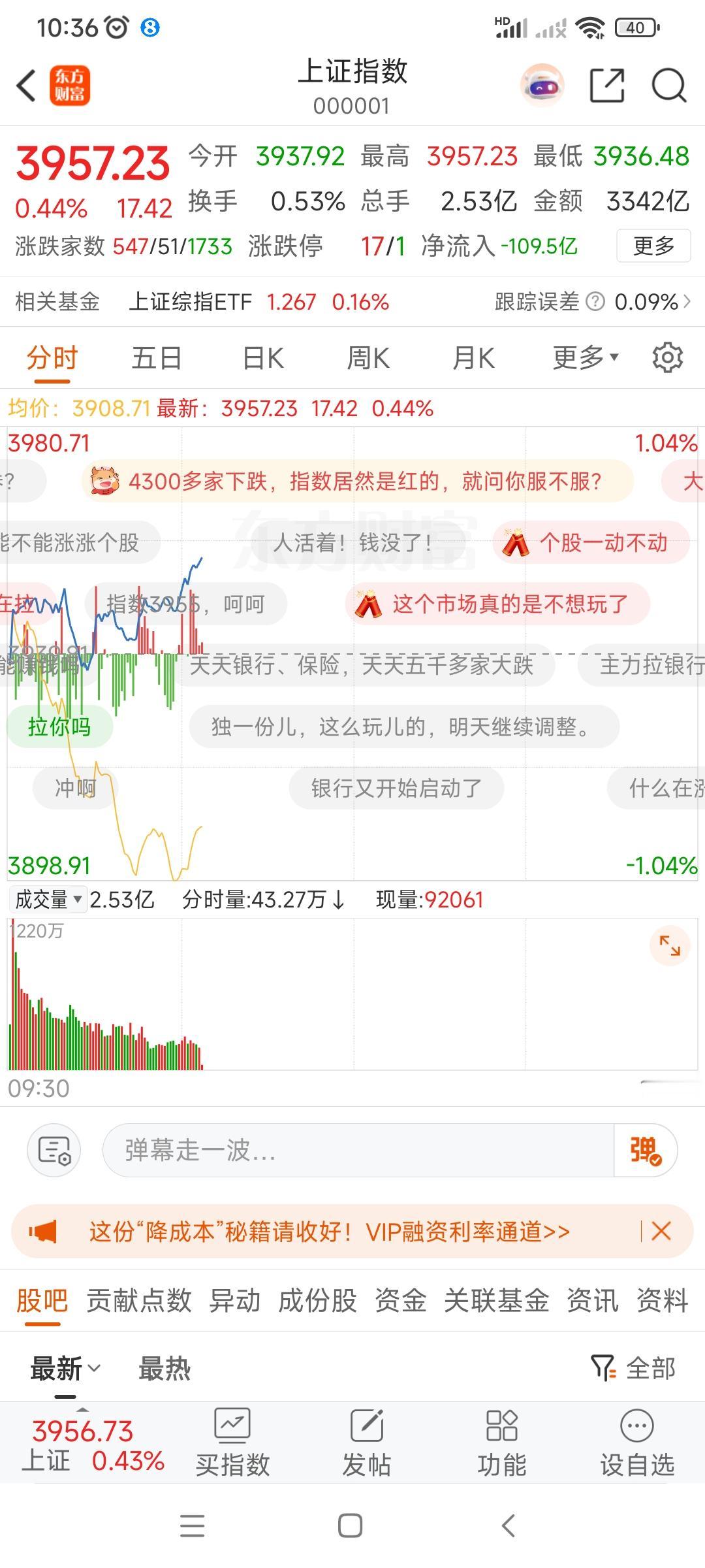 你们应该也发现了吧。为什么这个股市大盘红了，个股怎么绿了这么多，4000多家绿了