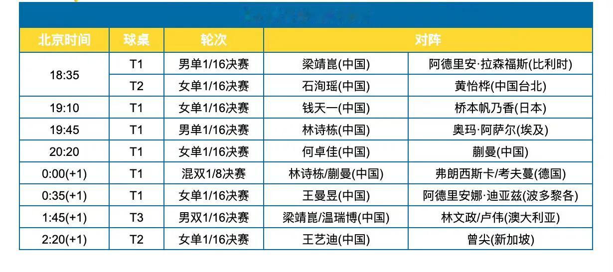 瑞典站明日（8月19日，周二）赛程来喽[大笑]！2025WTT欧洲大满贯瑞典站