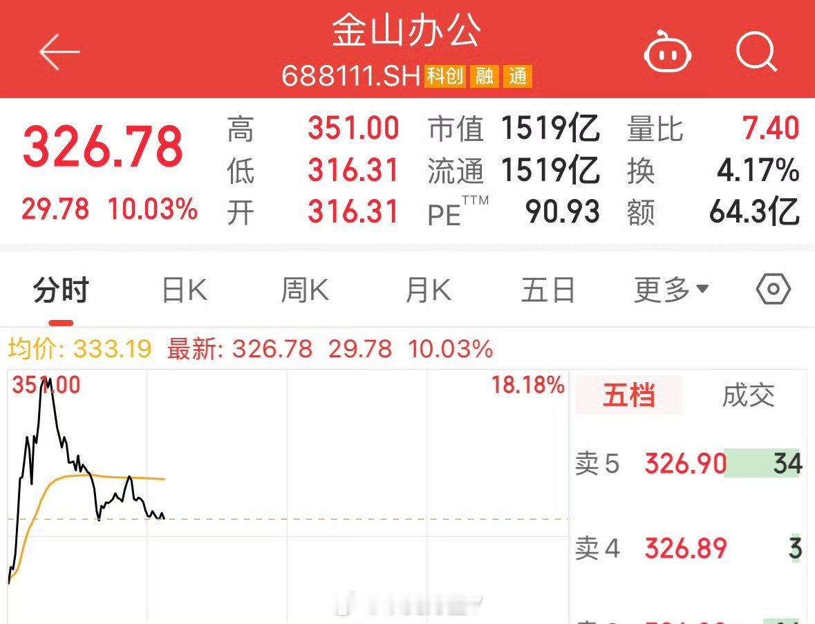 金山办公涨超17%国产软件板块震荡拉升只能说商务部NB，一个通告的文件格式就给金