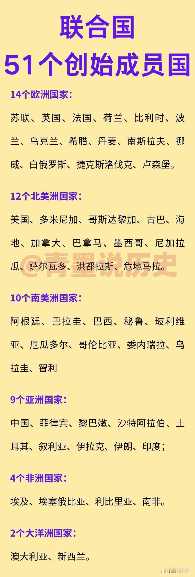 联合国51个创始成员国一览！有3个国家如今已经解体；1945年，联合国取代了
