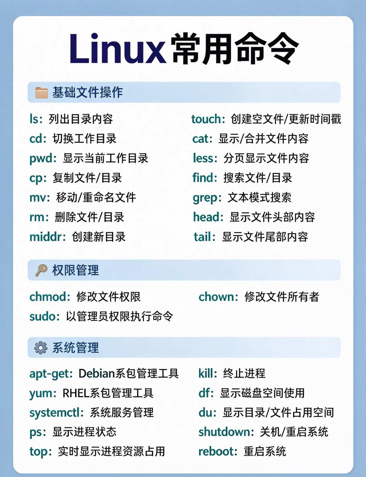 学编程必知必会：Linux常用命令谁还在为Linux命令一脸懵？🤯刚学