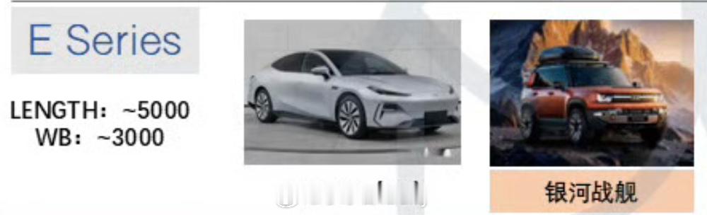 26年还没到......但各家的新车已经捂不住了早知道应该做一个系列~~~吉利银