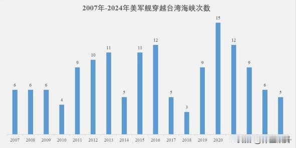 美军不敢来台湾海峡了？大陆“南海战略态势感知”发布的报告称2024年全年，