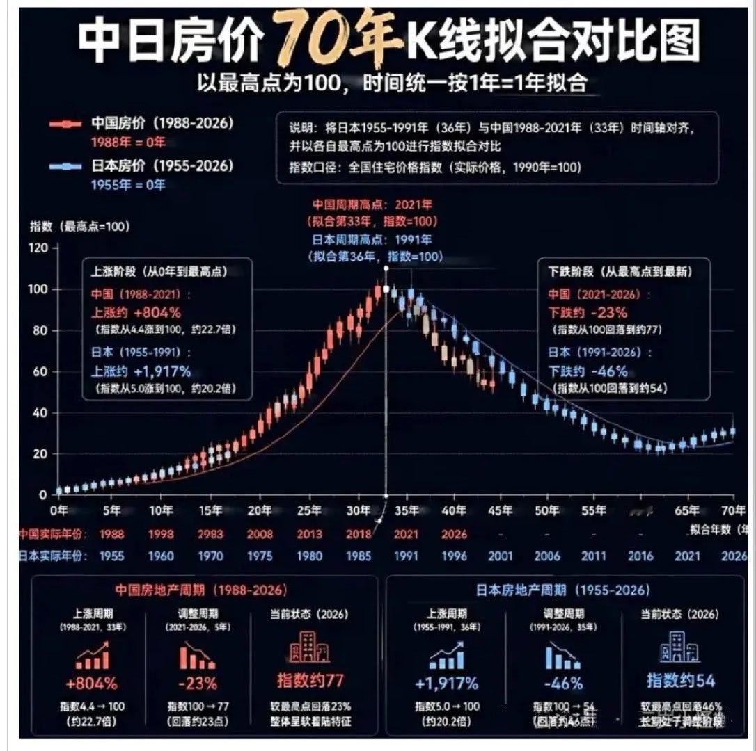 中国和日本房价走势对比
