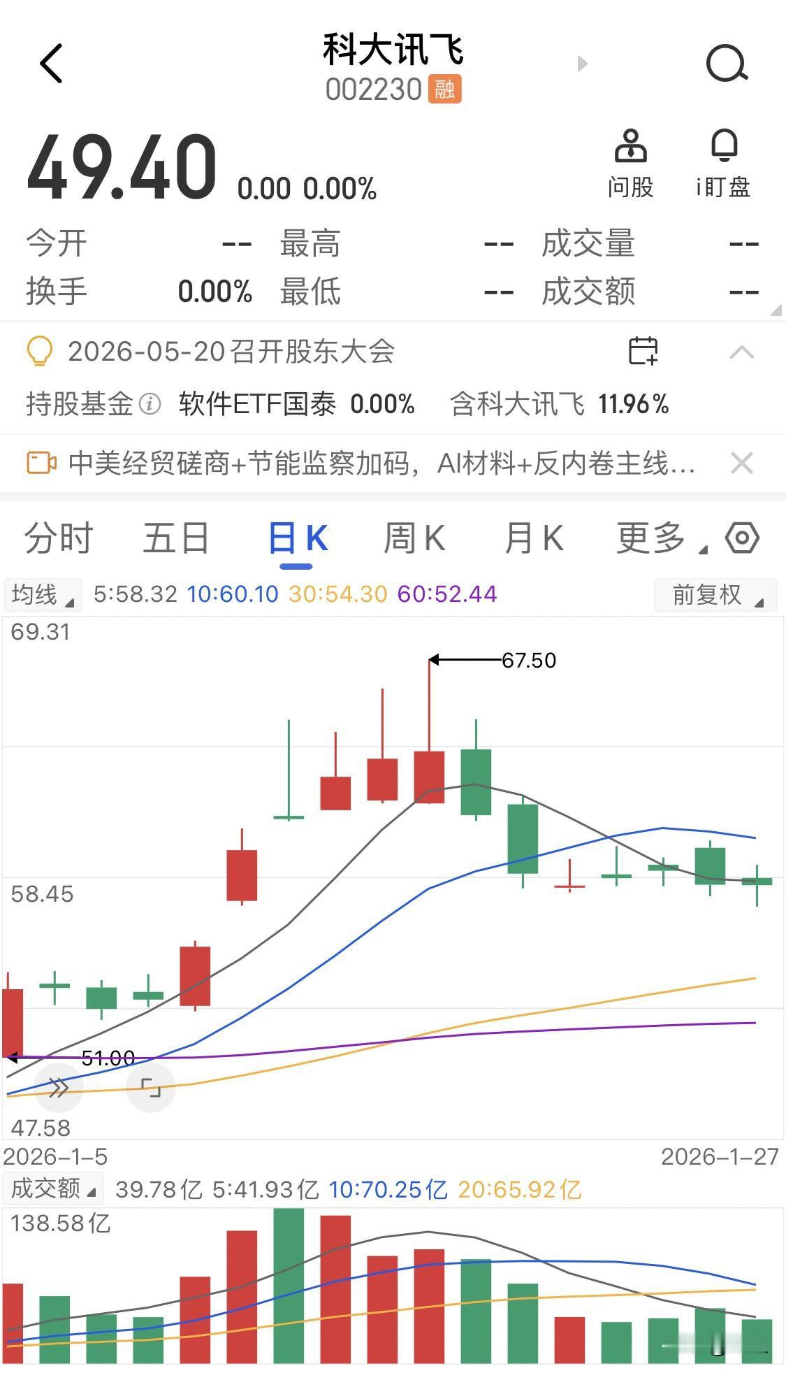 非要说什么是有效的大阳线？咱们也不是学院派，根据我自己的理解是一根阳线长得再大，