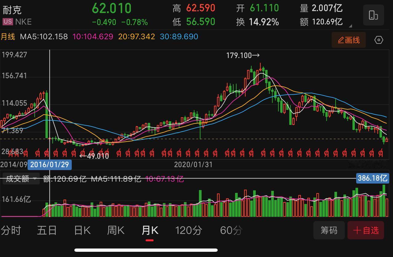 美股市值前十企业，几乎都是科技企业，也是引领全球科技进步的龙头企业。我们呢？市值