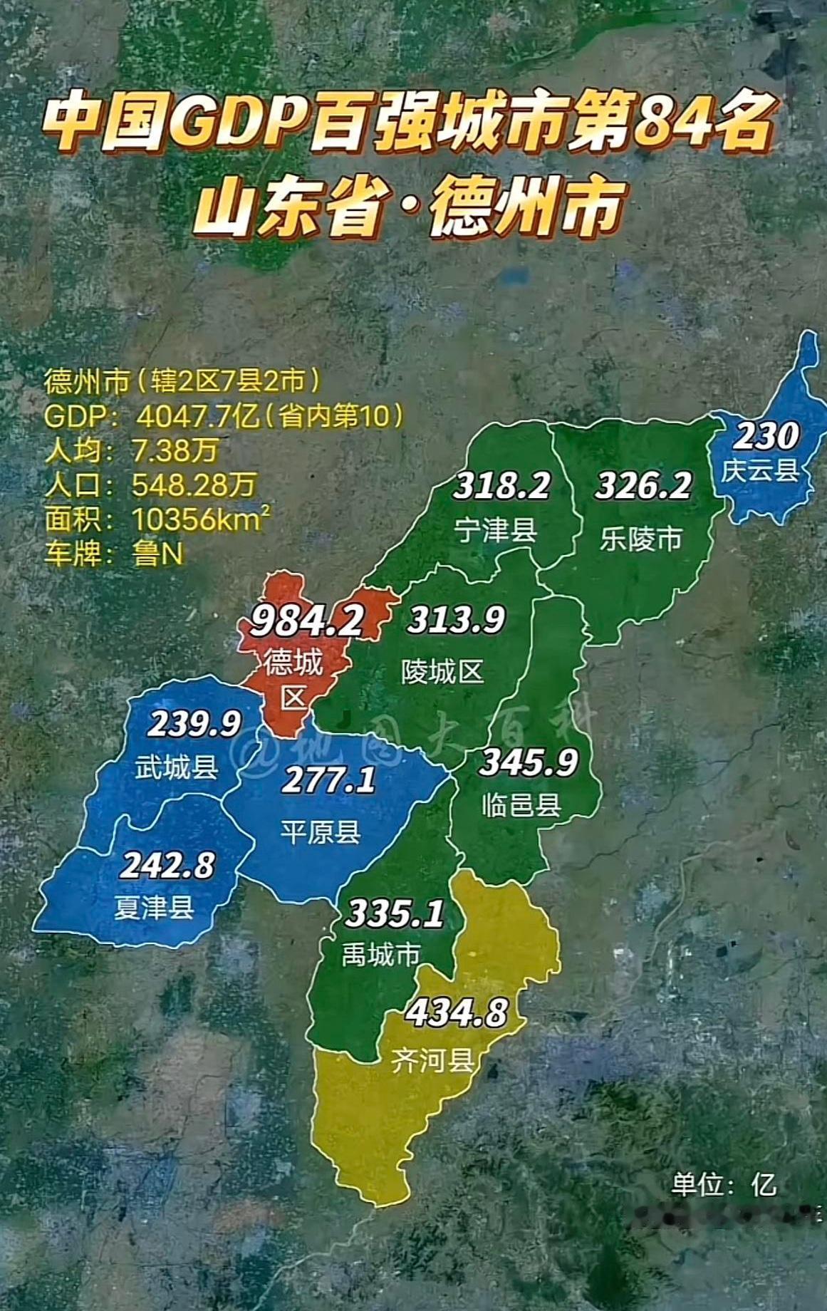 从各区域GDP数据来看德州经济发展：德州核心城区是德城区城区紧邻河北，偏居一