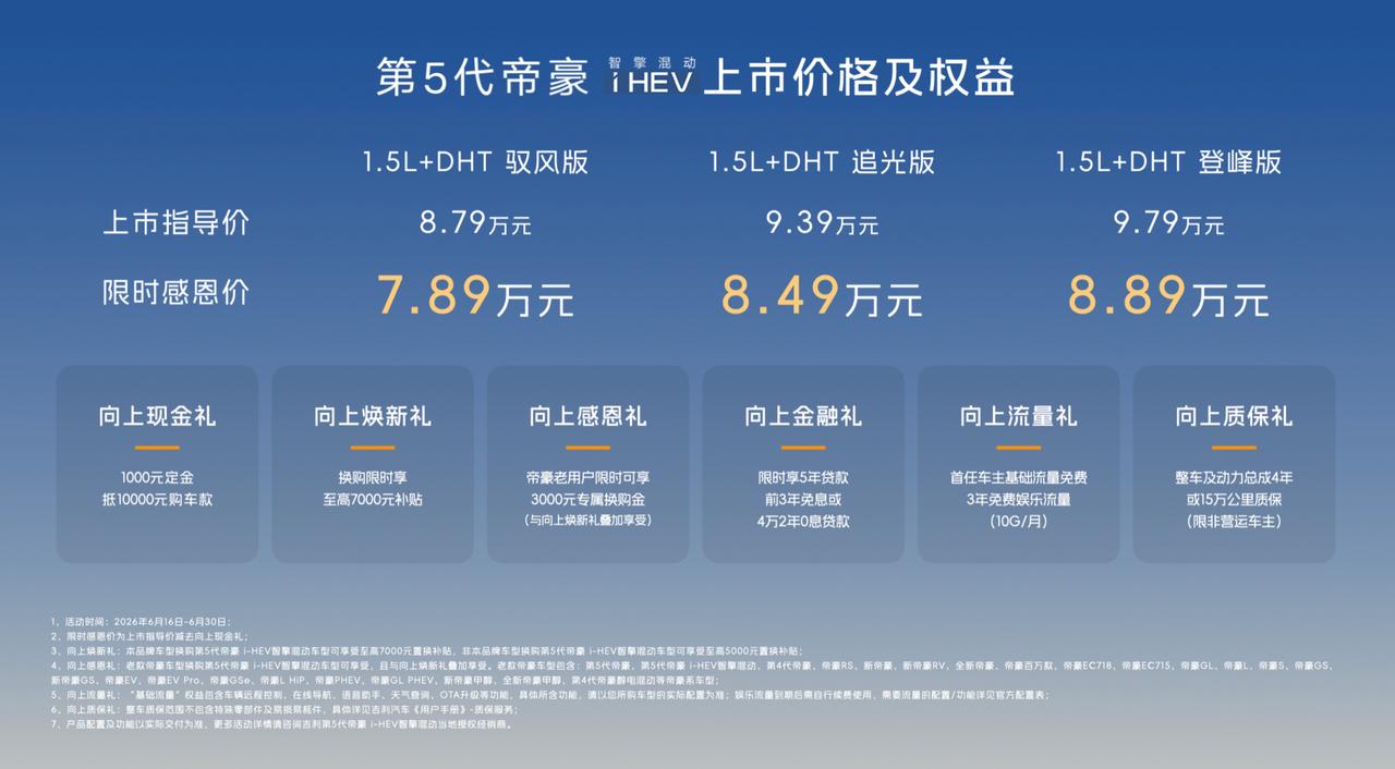 9万以内想买台家轿，不要纯电和插混，那这台车肯定能入局。第5代帝豪i-HEV