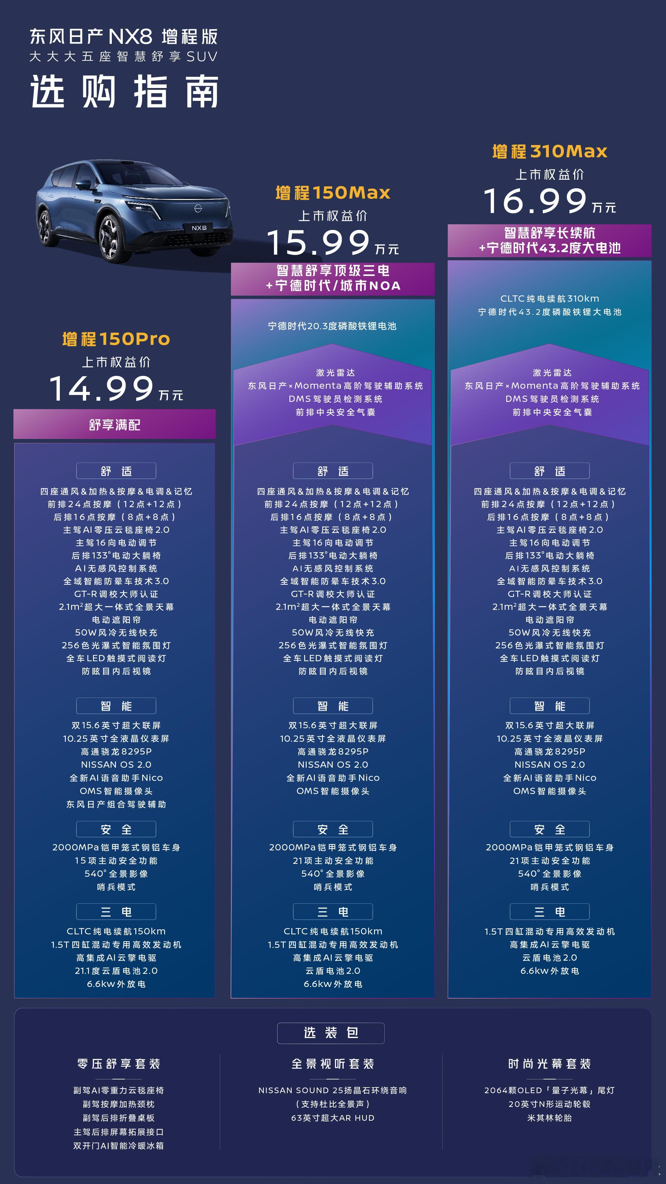 回归发布本质，半个小时发布不做价格试探，全靠产品说话大五座新能源suv，4米8，
