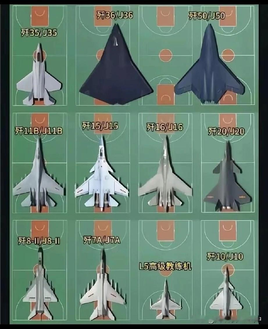 各类型歼击机到底多大？用篮球场做比较看清大小！歼11B和歼16身长都超21米
