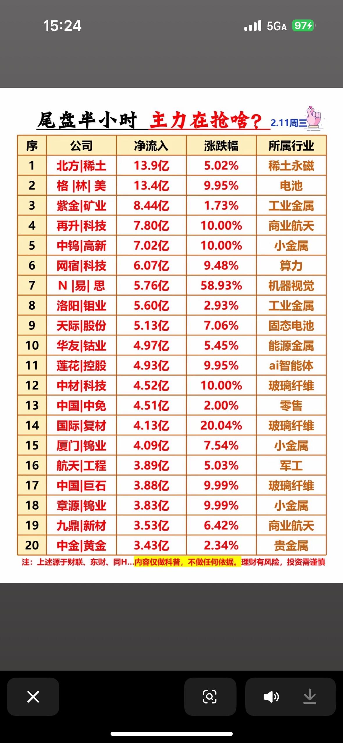2月11日尾盘半小时主力抢盘榜揭秘主力资金流向，抓住赚钱机会！💰📈"