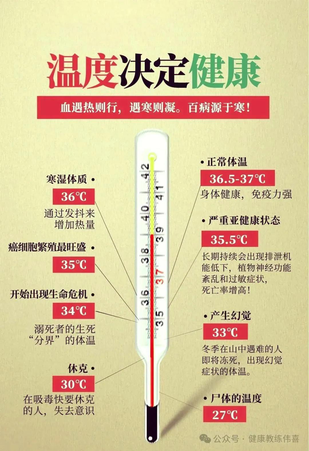 温度决定健康