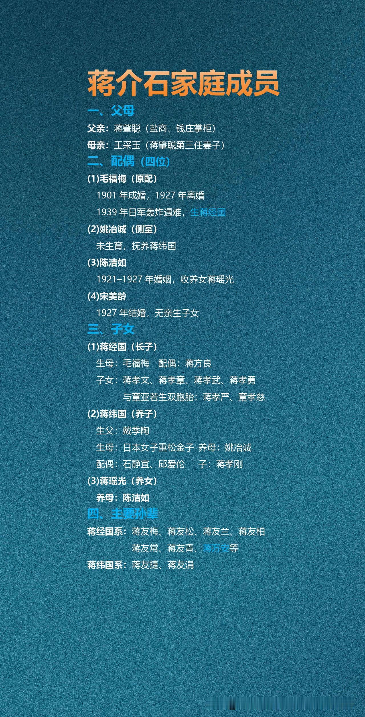 蒋介石家庭成员蒋介石一生历经四段婚姻，育有嫡子蒋经国、养子蒋纬国及养女蒋瑶光