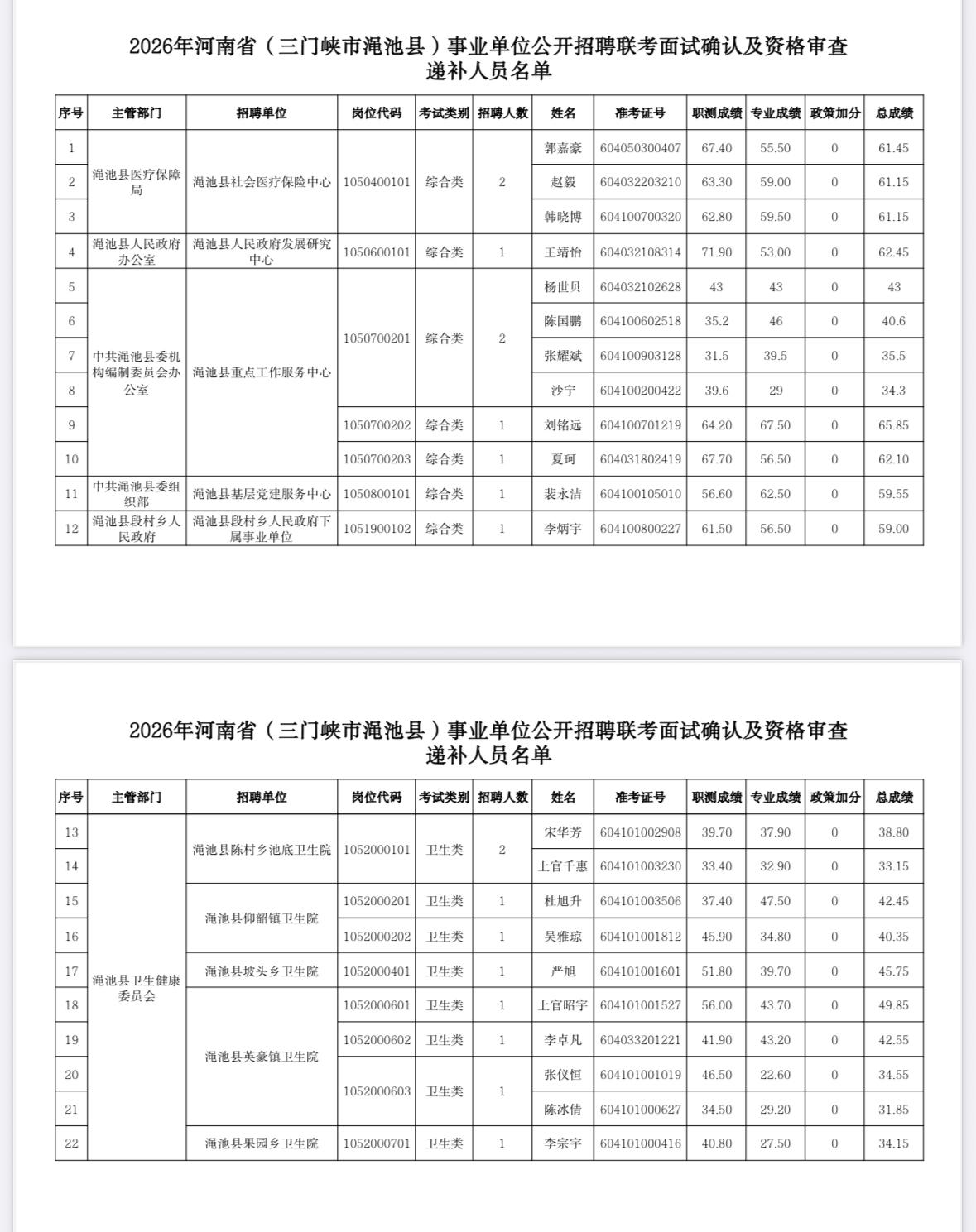 【河南三门峡】2026年河南省（三门峡市渑池县）事业单位公开招聘联考面试确认及资