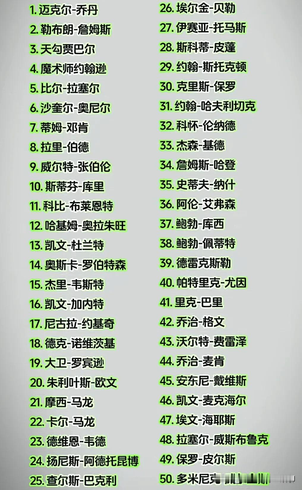 最新一期百大球星排行榜出来了这一次的焦点不是詹姆斯，而是史蒂芬库里这份榜单中