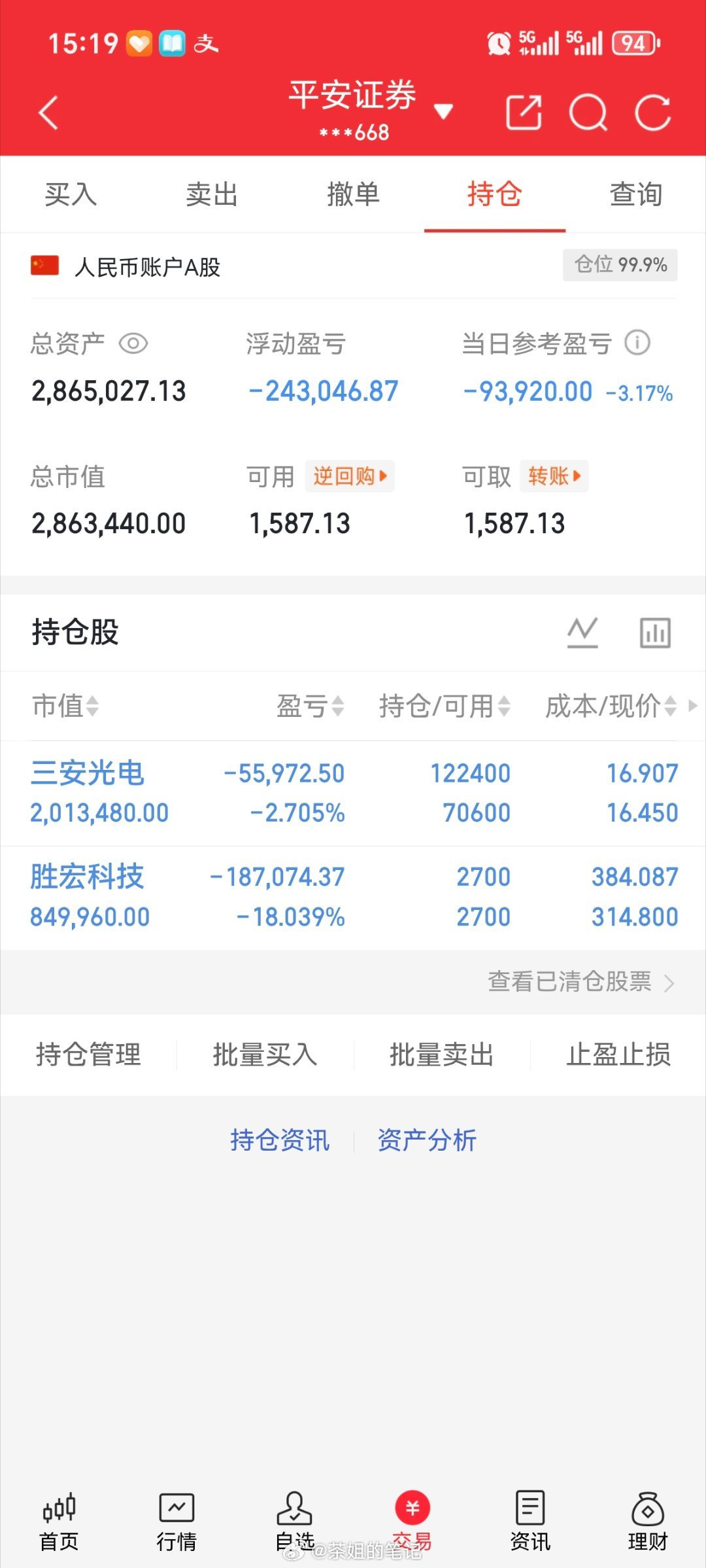 本金（200w）实盘更新持有，三安光电600703持有，胜宏科技300476个人