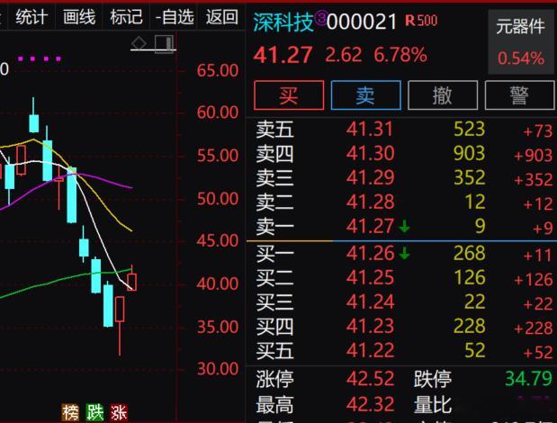 深科技关注下