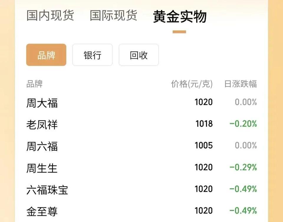 【黄金，连续下跌！人民币，继续走强！】北京时间6月20日，国际现货黄金价格在已经