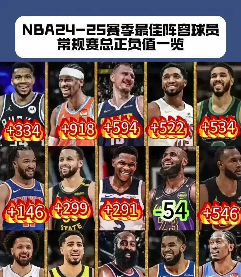 詹姆斯这名球员，真是让人看不懂从他身上看比赛正负值：季后赛詹姆斯历史第一，感
