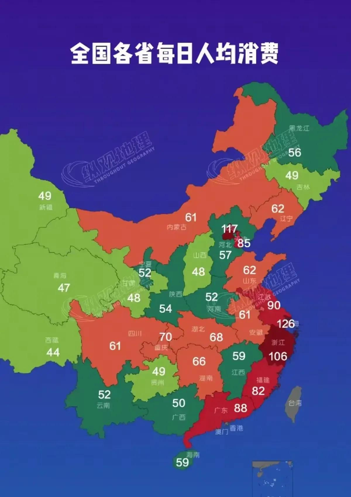 全国各省市每日人均消费：1.上海：126元2.北京：117元3.浙江：10