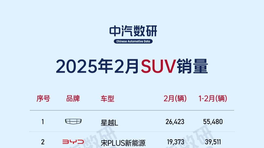 2025年2月SUV销量排行榜