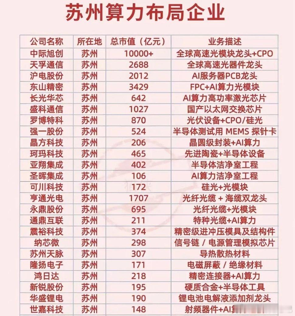 周末消息催化挖掘04251、CPU涨价（综艺股份、中国长城、龙芯中科、海光信息）