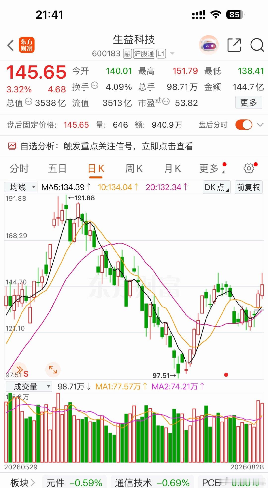 🔴生益科技600183丨全球第二大覆铜板（CCL）龙头，大陆唯一拿到英伟达M9